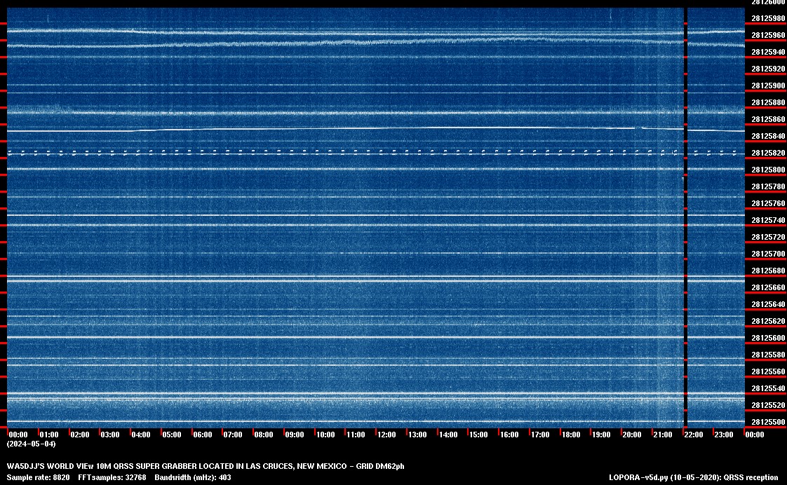 Image of the current QRSS 10M 24 Hour spectrum capture