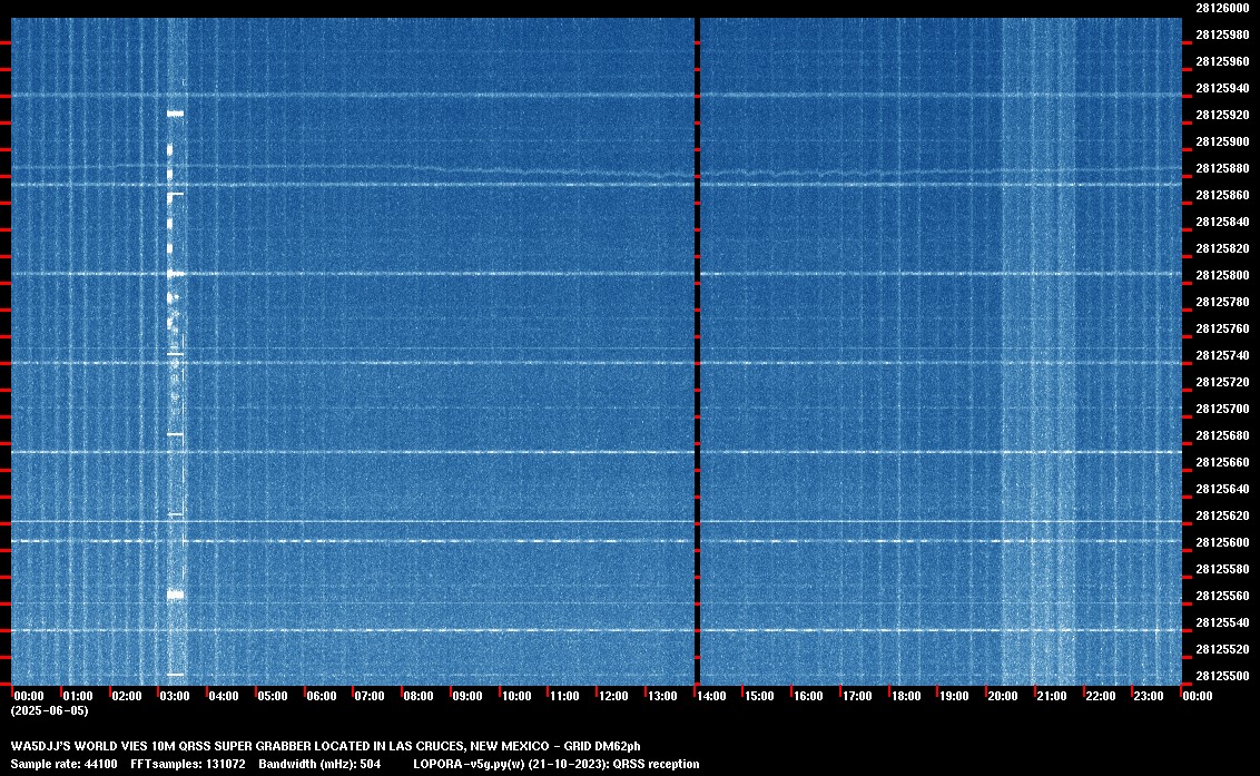 Image of the current QRSS 10M 24 Hour spectrum capture