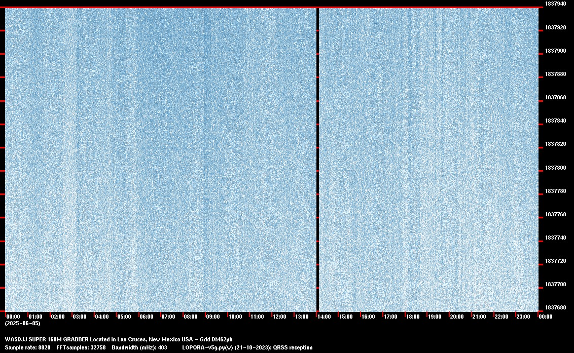 Image of the current QRSS 160M 24 Hour spectrum capture