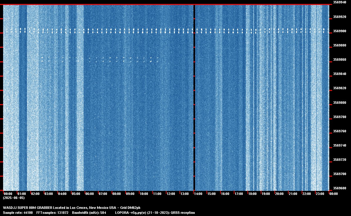 Image of the current QRSS 80M 24 Hour spectrum capture