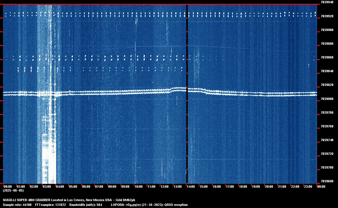 Image of the current QRSS 40M 24 Hour spectrum capture