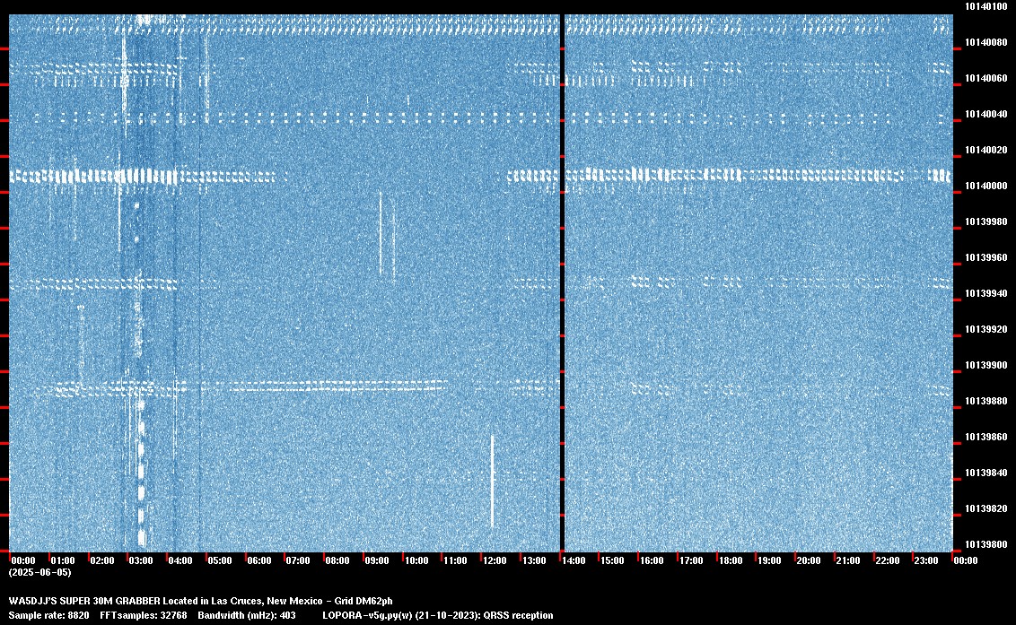 Image of the current QRSS 30M 24 Hour spectrum capture