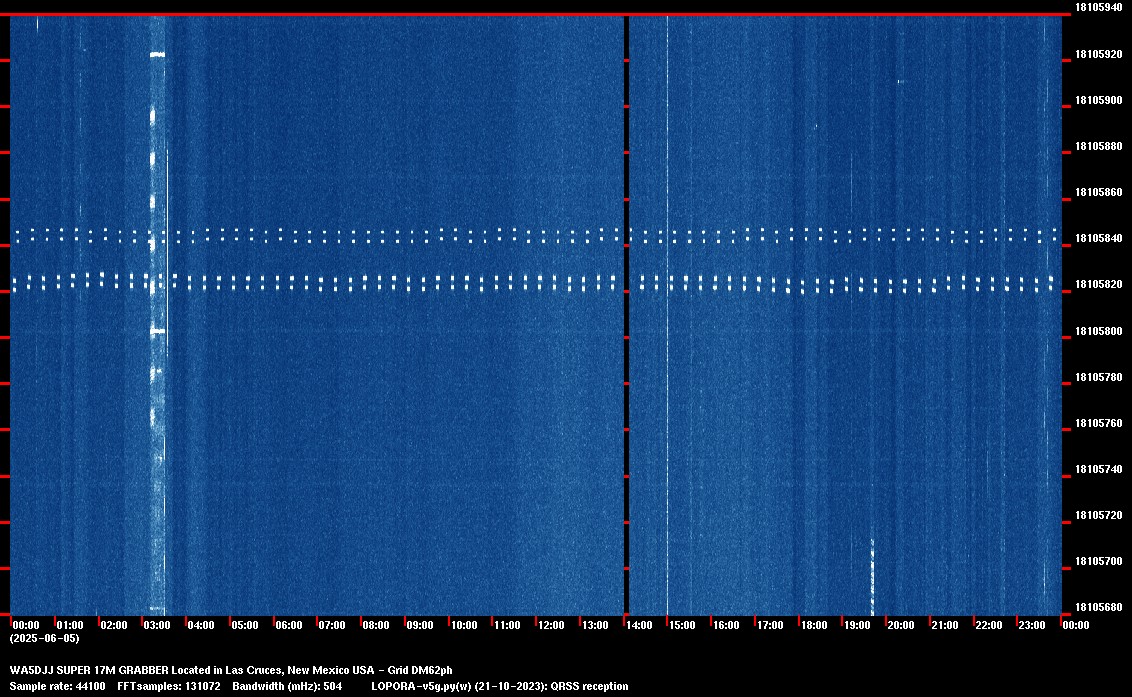 Image of the current QRSS 17M 24 Hour spectrum capture