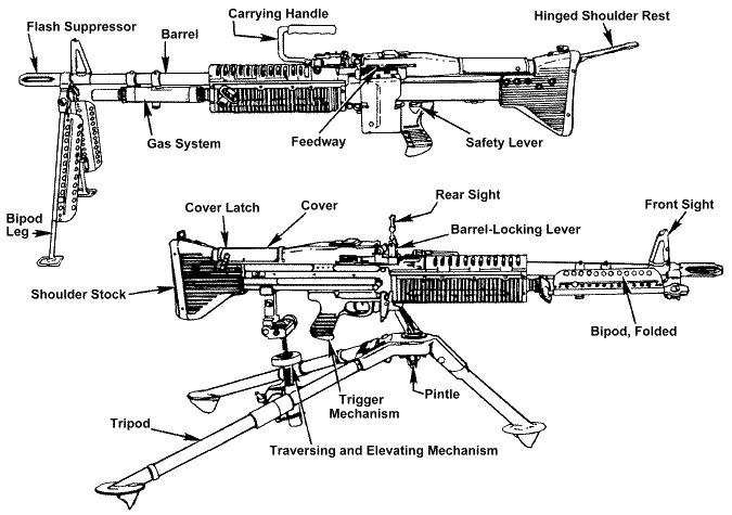 M60 Machine Gun