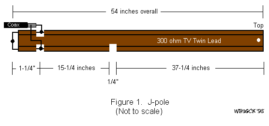 The Twinlead J-Pole