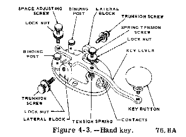 Figure 4-3