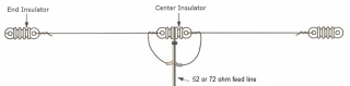 Dipole Antenna