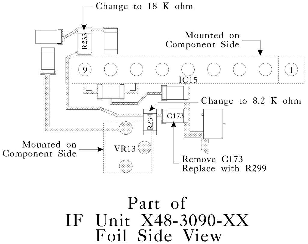 Modification Diagram