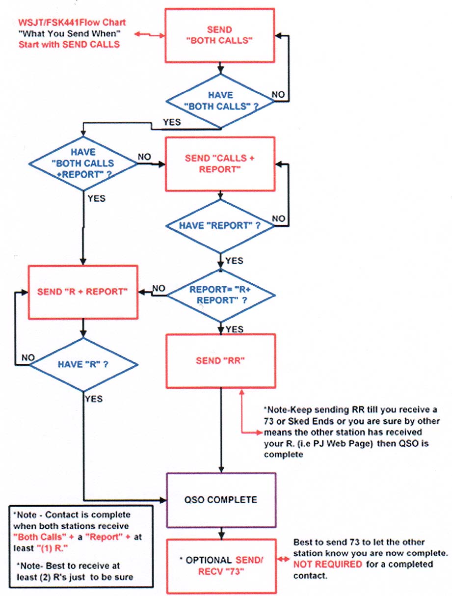 flowchart.jpg - 53803 Bytes