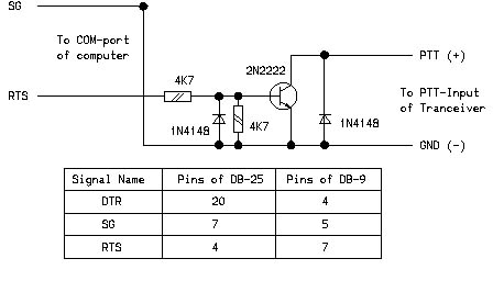 rs232-keying-1.jpg - 20117 Bytes