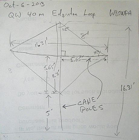 Sketch of dimensions