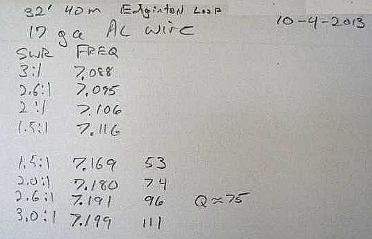 BW Measurement and Q calculation