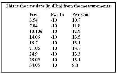 raw data