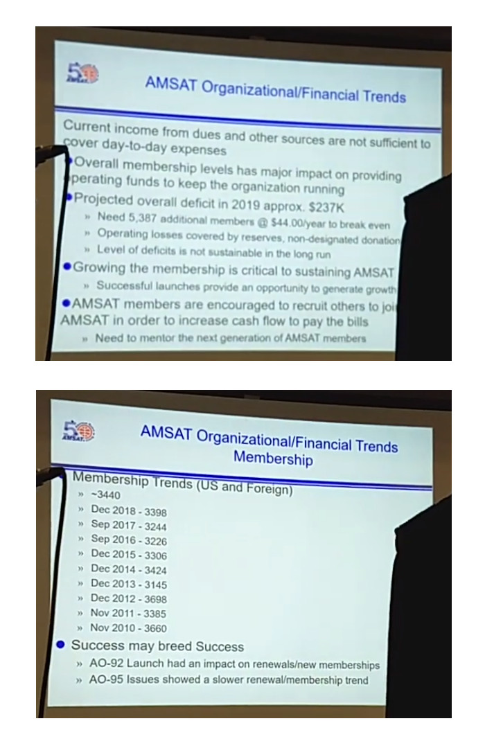 Slides from K6WAO AMSAT Forum presentation