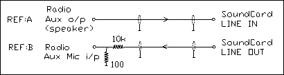 The most simple Sound Card hook-up. Use this first. If system works OK with no ground loops then stop right here. Your finished!