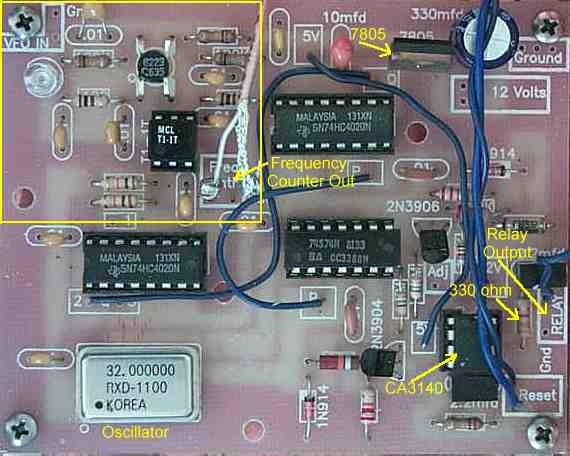 Stabilizer board