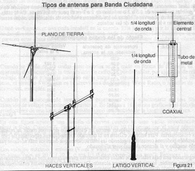 Antenas para Banda Ciudadana
