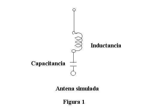 Antena Simulada