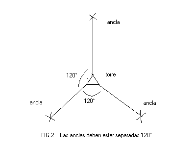 Fig.2