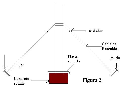 Figura 2