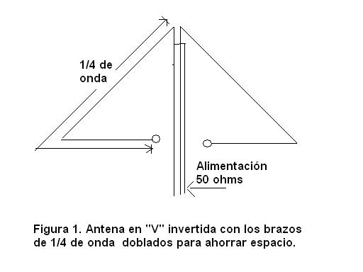 Antena V triangular
