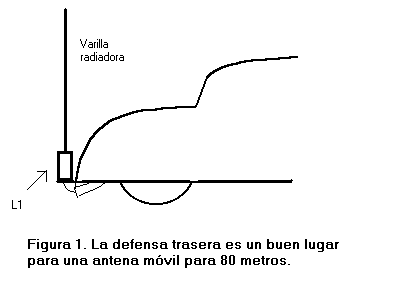 Antena Movil para 80 metros.