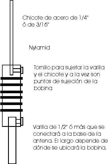 0173 Antena Vertical para HF. Los radiales - plano de tierra (1 de 2)  ¿Cuantos radiales usar? XQ2CG - YouTube