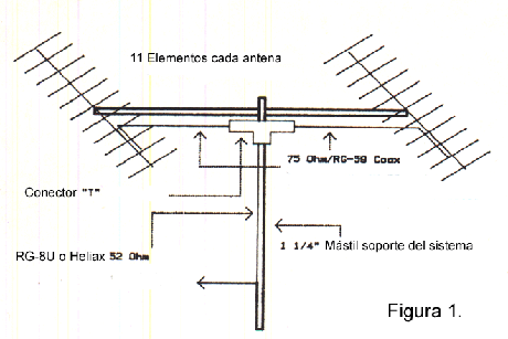 Stack 432 MHz