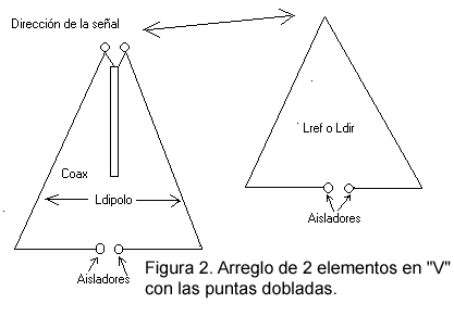 Figura 2