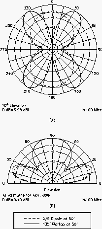 Figura 2