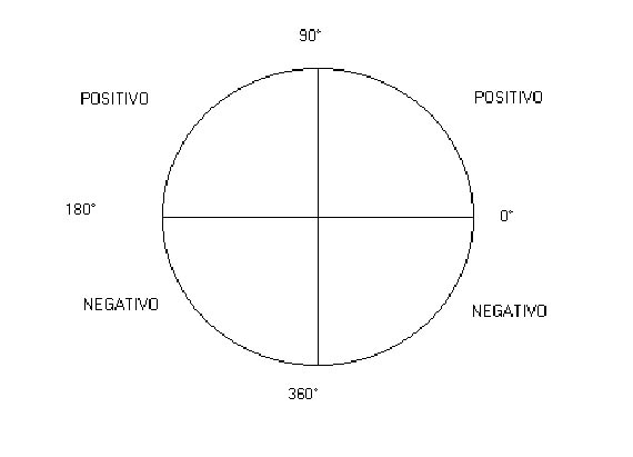 Circunferencia