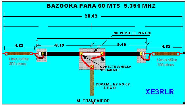 Calculo da Antena Bazooka