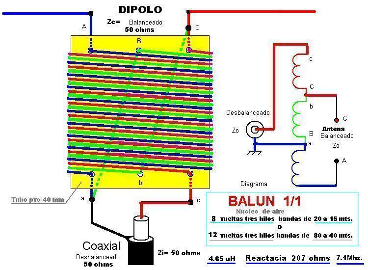 Трансформатор 1 50. Трансформатор балун 1 к 1. Кв антенны.балун 1:4. Балун 1 1 без феррита. Балун 1к1 для кв антенны.
