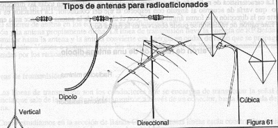 Antenas para Radioaficin