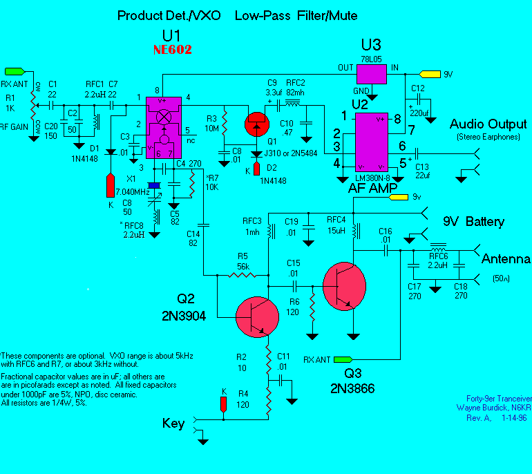 7 MHz