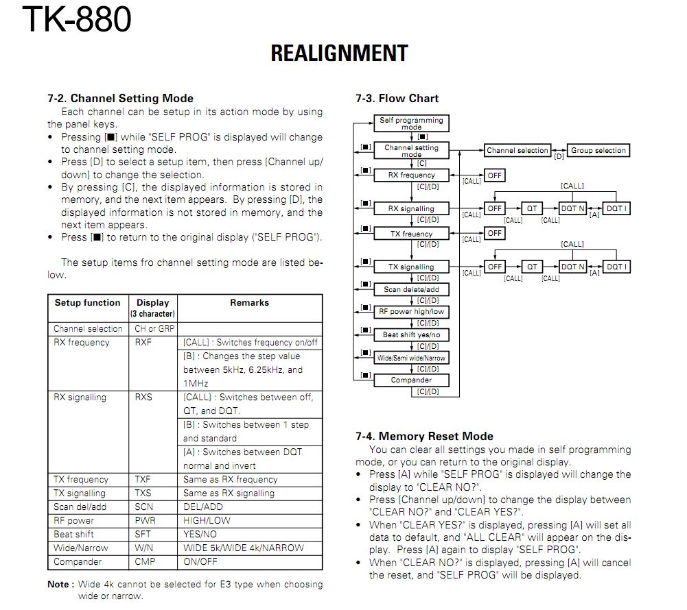 Kenwood Programming Software Chart