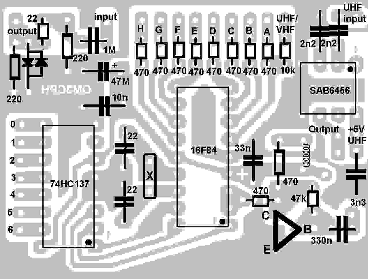 Components