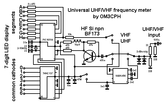 Shematics