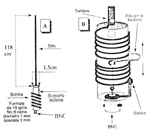 Antenna 5/8 for mobile 144MHz