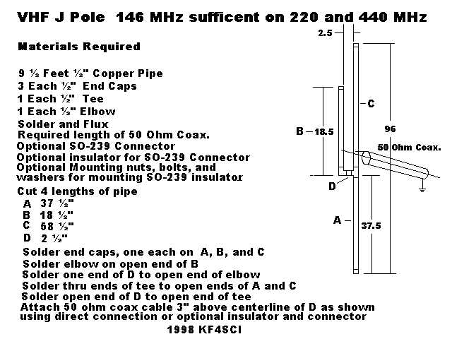 Vhf j-pole 146 MHz 220-440 MHz