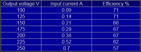 Boost efficiency table