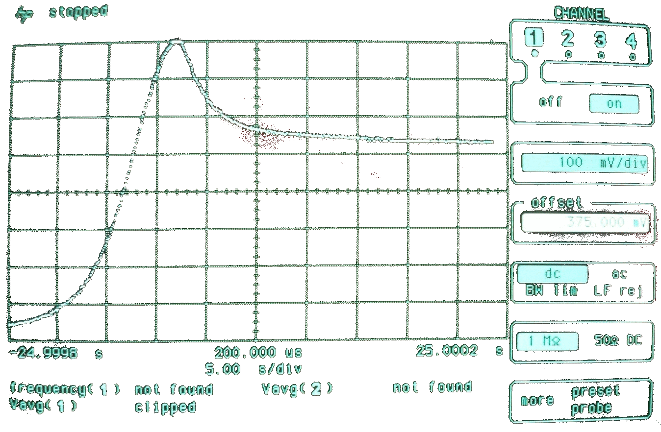 Inrush current limitation waveform