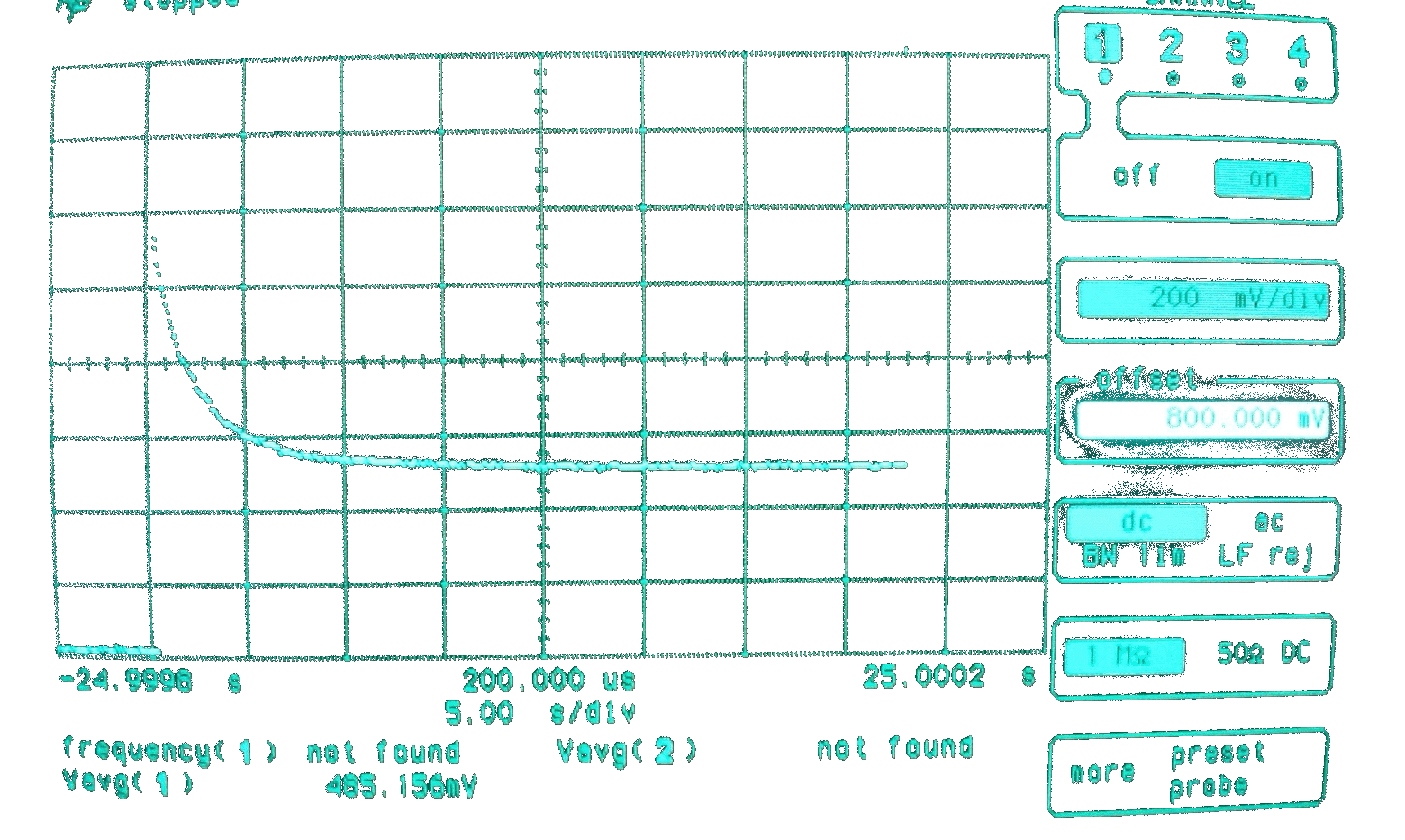 Unlimited inrush current waveform