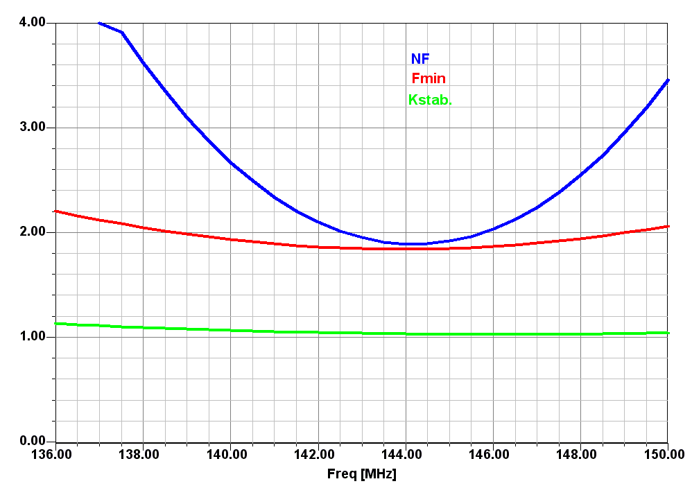 Bfg135a Bjt By Infineon