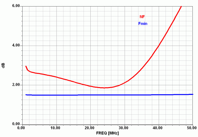 Bfg135a Bjt By Infineon