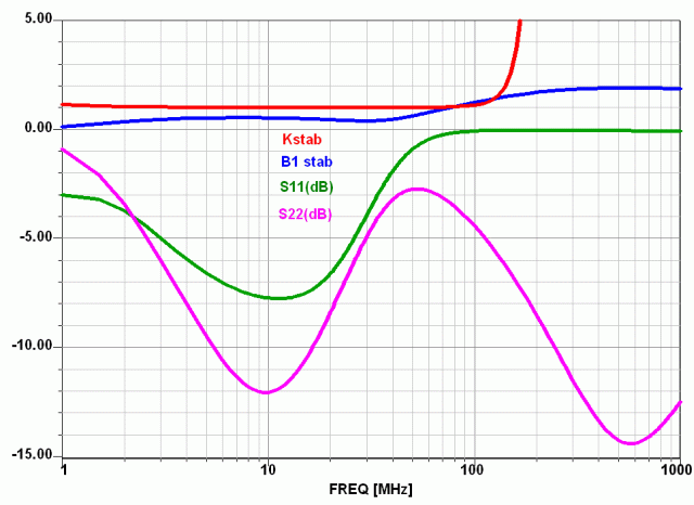Bfg135a Bjt By Infineon
