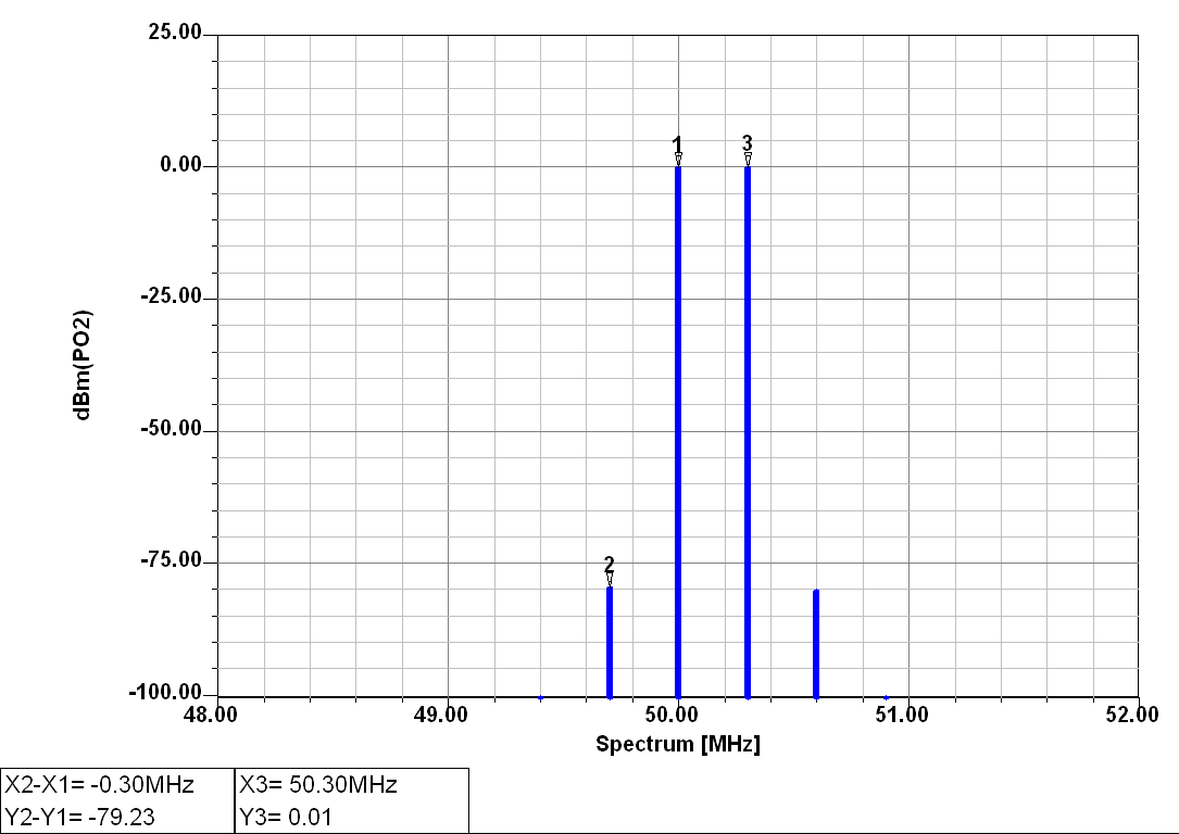 Bfg135a Bjt By Infineon