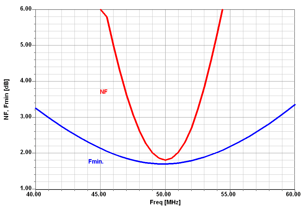 Bfg135a Bjt By Infineon
