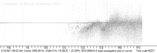 Spectrogram of VK2BLR's signal