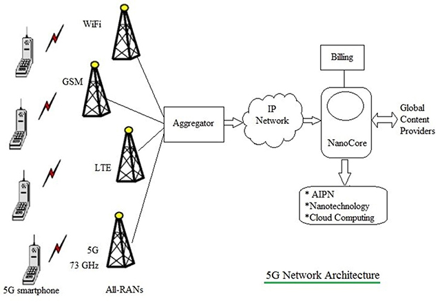 5g1